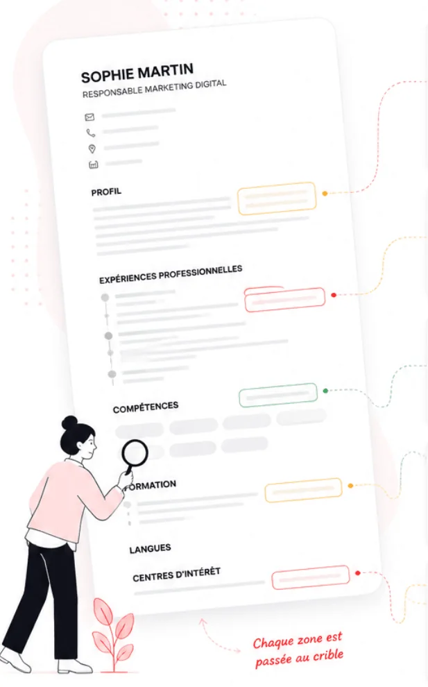 Un CV examiné zone par zone à la loupe : profil, expériences, compétences, formation, langues et centres d'intérêt sont passés au crible.