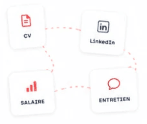 Quatre sources dispersées : CV, LinkedIn, salaire et entretien